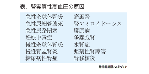 腎実質性高血圧の原因