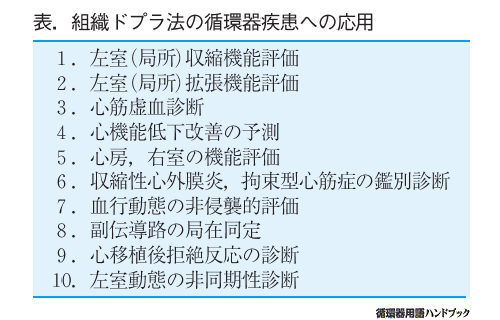 組織ドプラ法の循環器疾患への応用