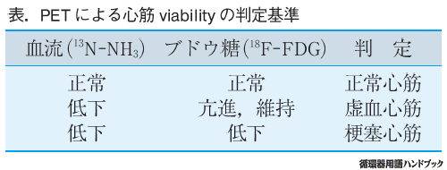 PETによる心筋viabilityの判定基準