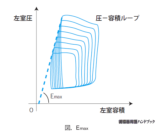 Emax
