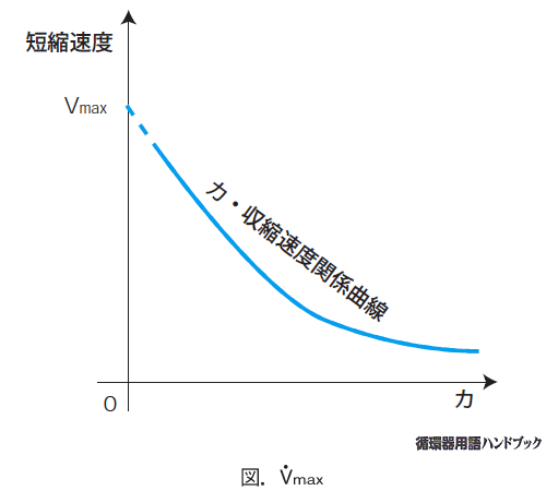 Vmax