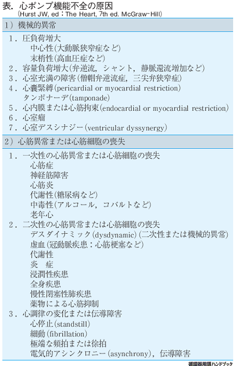 心ポンプ機能不全の原因