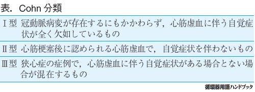 Cohn分類
