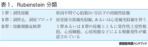 Rubenstein分類