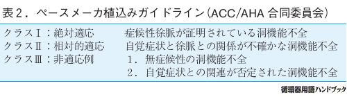 ペースメーカ植込みガイドライン