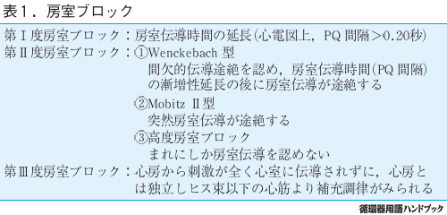 房室ブロック
