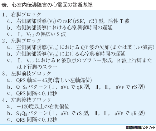心室内伝導障害の心電図の診断基準