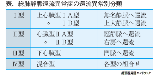 総肺静脈環流異常症の還流異常別分類