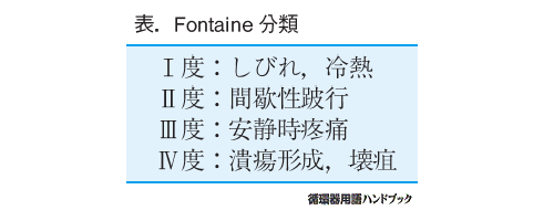 Fontaine分類
