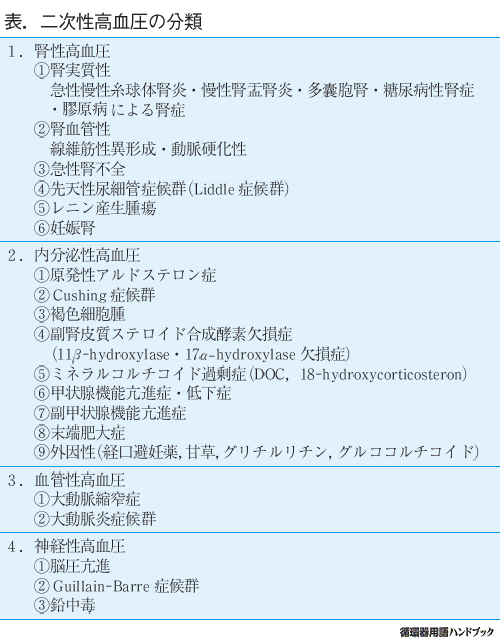 二次性高血圧の分類