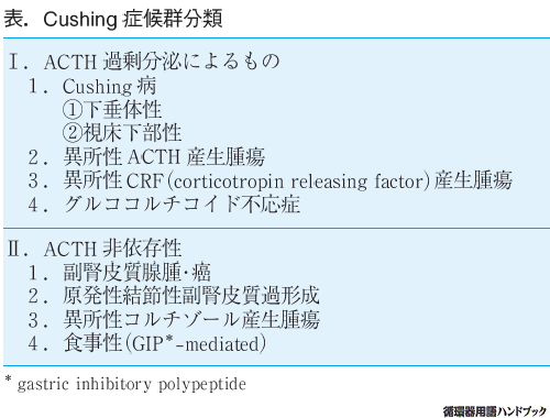Cushing症候群分類