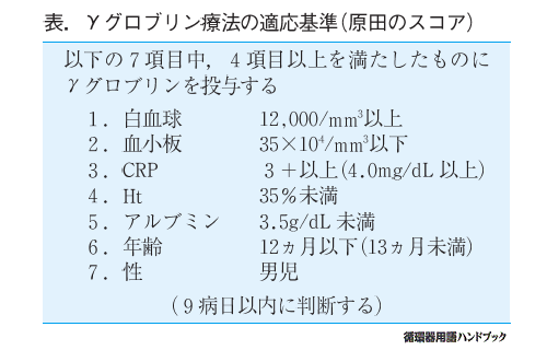 γグロブリン療法の適応基準（原田のスコア）