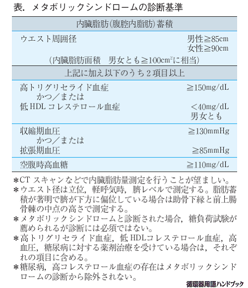 メタボリックシンドロームの診断基準