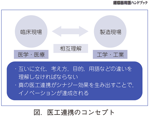 医工連携のコンセプト