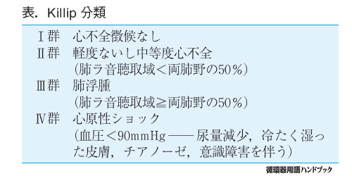 Killip分類