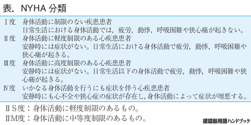 NYHA分類