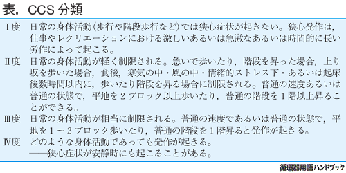 CCS分類