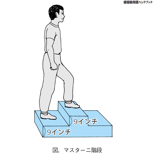 マスター二段階
