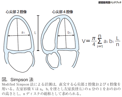 Simpson法