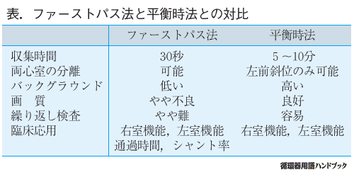 ファーストパス法と平衡時法との対比