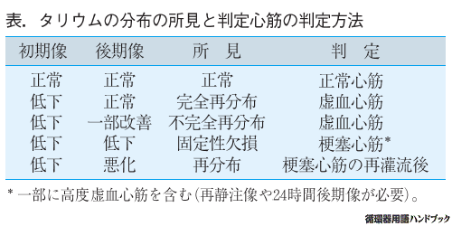 タリウムの分布の所見と判定心筋の判定方法