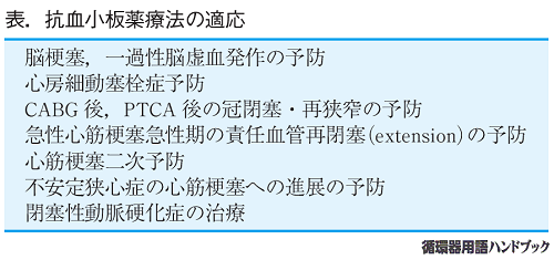 表　抗血小板療法の適応