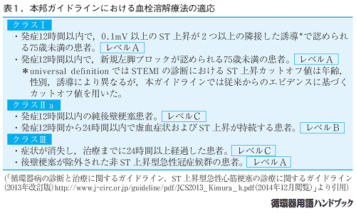 表1 本邦ガイドラインにおける血栓溶解療法の適応