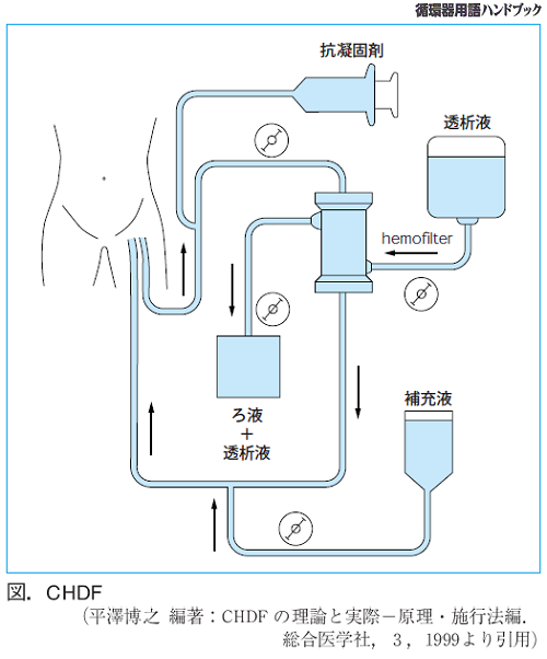 図.CHDF