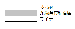 ビソノテープの断面図