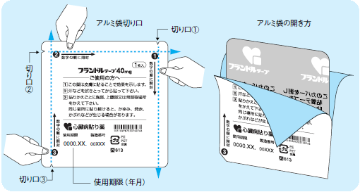 図1. アルミ袋からの取り出し方