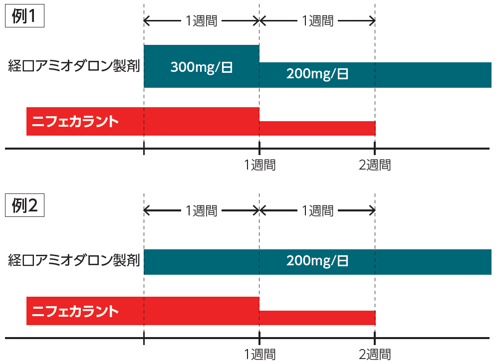 他剤経口剤への移行例