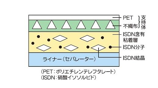 フランドルテープの構造